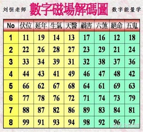 数字風水|数字能量学：数字组合+易经=生命密码